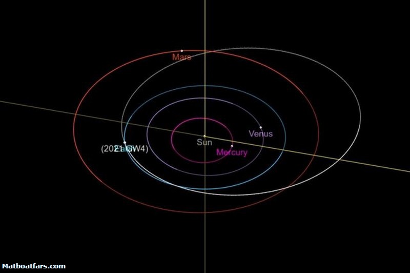 یک سیارک امروز از بیخ گوشمان می‌گذرد